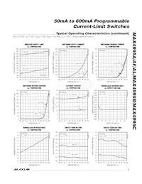 MAX4995AAVB+TCJY Datasheet Page 5