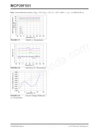 MCP39F501T-E/MQ Datasheet Page 8