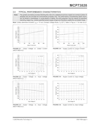 MCP73828-4.2VUATR Datasheet Pagina 5