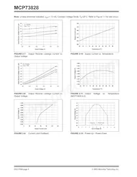 MCP73828-4.2VUATR數據表 頁面 6