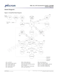 MT41K512M8RH-125 AAT:E TR Datasheet Pagina 11