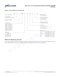 MT42L256M16D1GU-18 WT:A TR Datasheet Pagina 3