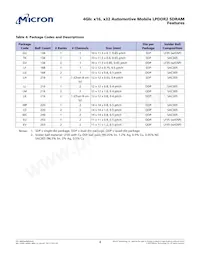 MT42L256M16D1GU-18 WT:A TR Datasheet Pagina 4