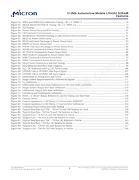 MT42L32M16D1FE-25 IT:A Datasheet Pagina 6