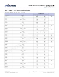 MT42L32M16D1FE-25 IT:A數據表 頁面 13