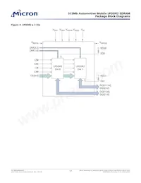 MT42L32M16D1FE-25 IT:A數據表 頁面 17