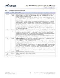 N25Q00AA11GSF40G Datenblatt Seite 10