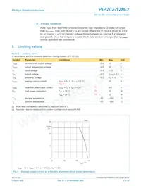 PIP202-12M-2 Datenblatt Seite 5