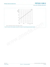 PIP202-12M-2 Datenblatt Seite 8