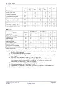 R1LP0108ESN-7SR#S0 Datasheet Pagina 8