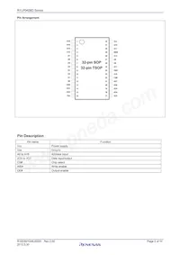 R1LP0408DSP-7SR#S0 Datasheet Pagina 2