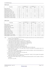 R1LP0408DSP-7SR#S0 Datasheet Pagina 7