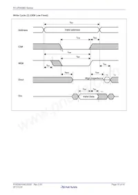 R1LP0408DSP-7SR#S0 Datasheet Pagina 10