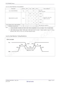 R1LP0408DSP-7SR#S0 Datenblatt Seite 11