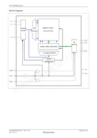 R1LP5256ESP-7SR#S0 Datasheet Pagina 3