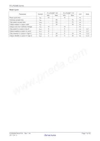 R1LP5256ESP-7SR#S0 Datasheet Pagina 7