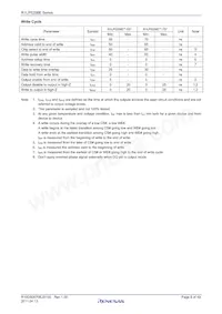 R1LP5256ESP-7SR#S0 Datenblatt Seite 8