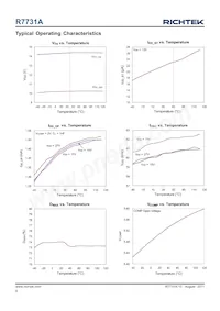 R7731AGE Datasheet Pagina 6