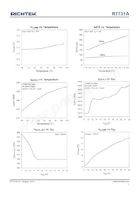 R7731AGE Datasheet Pagina 7