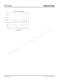 R7731AGE Datasheet Pagina 8