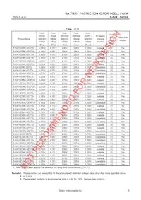 S-8241AEEMC-GEET2G Datasheet Pagina 5