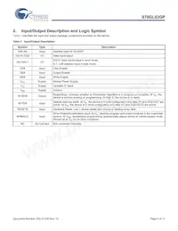 S70GL02GP11FFIR22 Datasheet Pagina 5