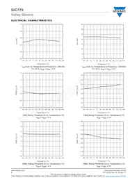 SIC779CD-T1-GE3 Datasheet Page 8