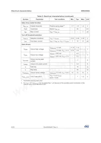 SRK2000ATR Datasheet Page 8