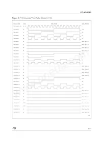 STLVDS385BTR Datenblatt Seite 7