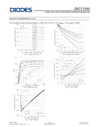 ZXCT1080E5TA Datasheet Pagina 5