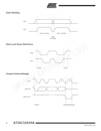 AT24C64AN-10SI-2.7-T Datasheet Page 8