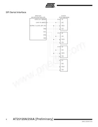 AT25256AW-10SI-2.7-T Datasheet Pagina 6