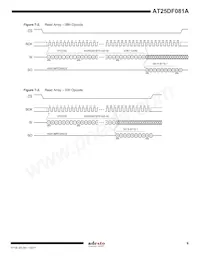 AT25DF081A-MH-Y Datasheet Pagina 9