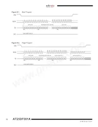 AT25DF081A-MH-Y Datasheet Pagina 12