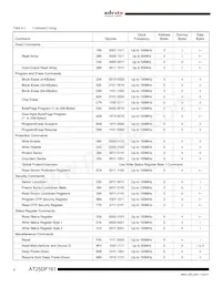 AT25DF161-SSH-T Datasheet Pagina 8