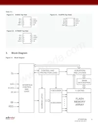 AT25DF256-MAHN-Y Datenblatt Seite 4