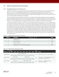 AT25DF256-MAHN-Y Datasheet Pagina 22