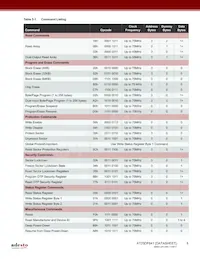 AT25DF641-MWH-T Datenblatt Seite 8