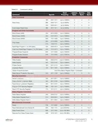 AT25DF641A-MH-T Datenblatt Seite 8