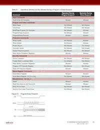 AT25DF641A-MH-T Datasheet Page 19