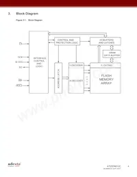 AT25DN512C-MAHF-Y Datasheet Page 4