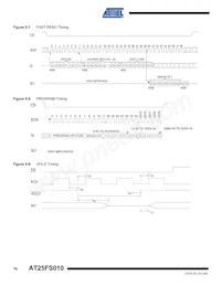 AT25FS010Y7-YH27-T Datasheet Page 16