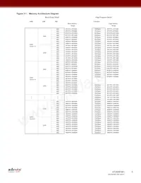 AT25SF081-MHF-T Datasheet Pagina 5