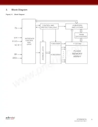 AT25XE021A-MHN-Y Datasheet Pagina 4