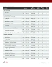 AT25XE021A-MHN-Y Datasheet Pagina 7