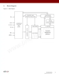 AT25XV041B-MHV-Y數據表 頁面 5