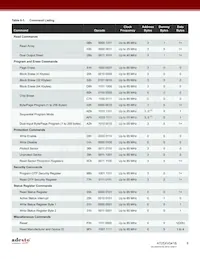 AT25XV041B-MHV-Y Datasheet Pagina 8