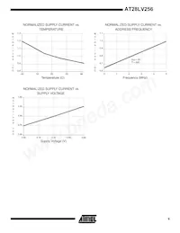 AT28LV256-25TI Datasheet Page 9