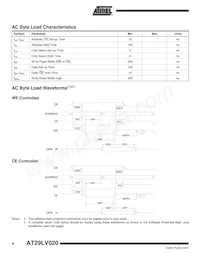 AT29LV020-12TI-T Datasheet Pagina 8