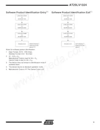 AT29LV1024-20TI Datasheet Pagina 9